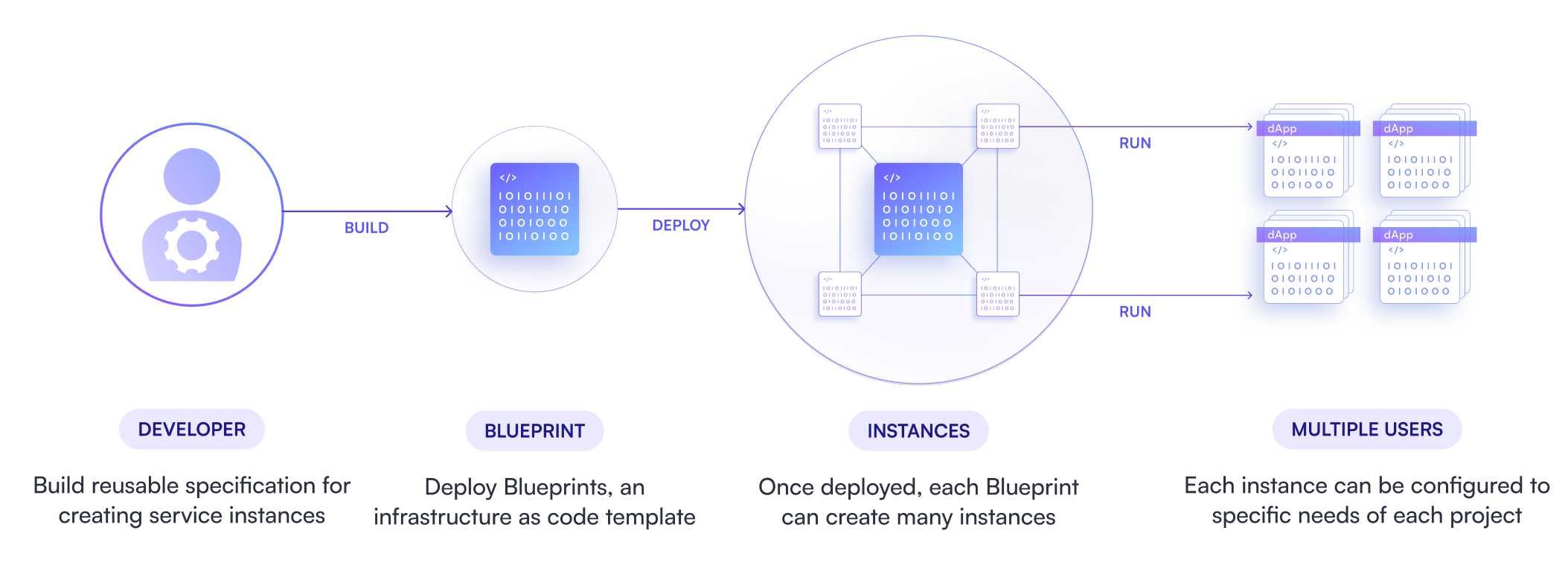 Modular Blueprint Diagram